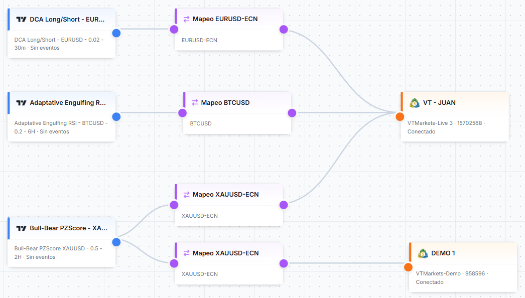 TPL Cloud Connection Editor: TradingView webhooks connected to MetaTrader 5 accounts