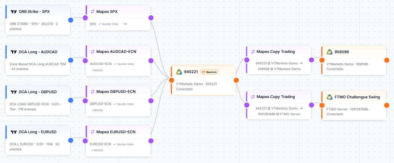 TPL Cloud copy trading: mirror trades between MetaTrader 5 accounts