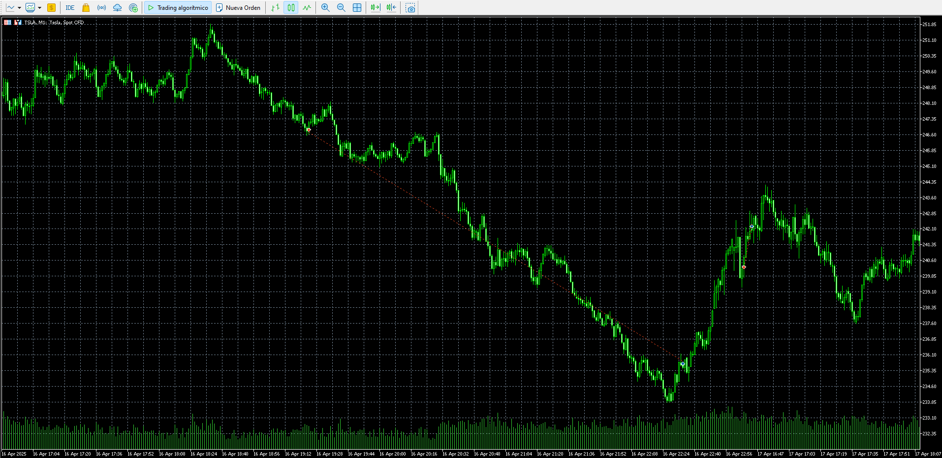 Ejecutar alertas TradingView en MT5 con latencia menor a 1s