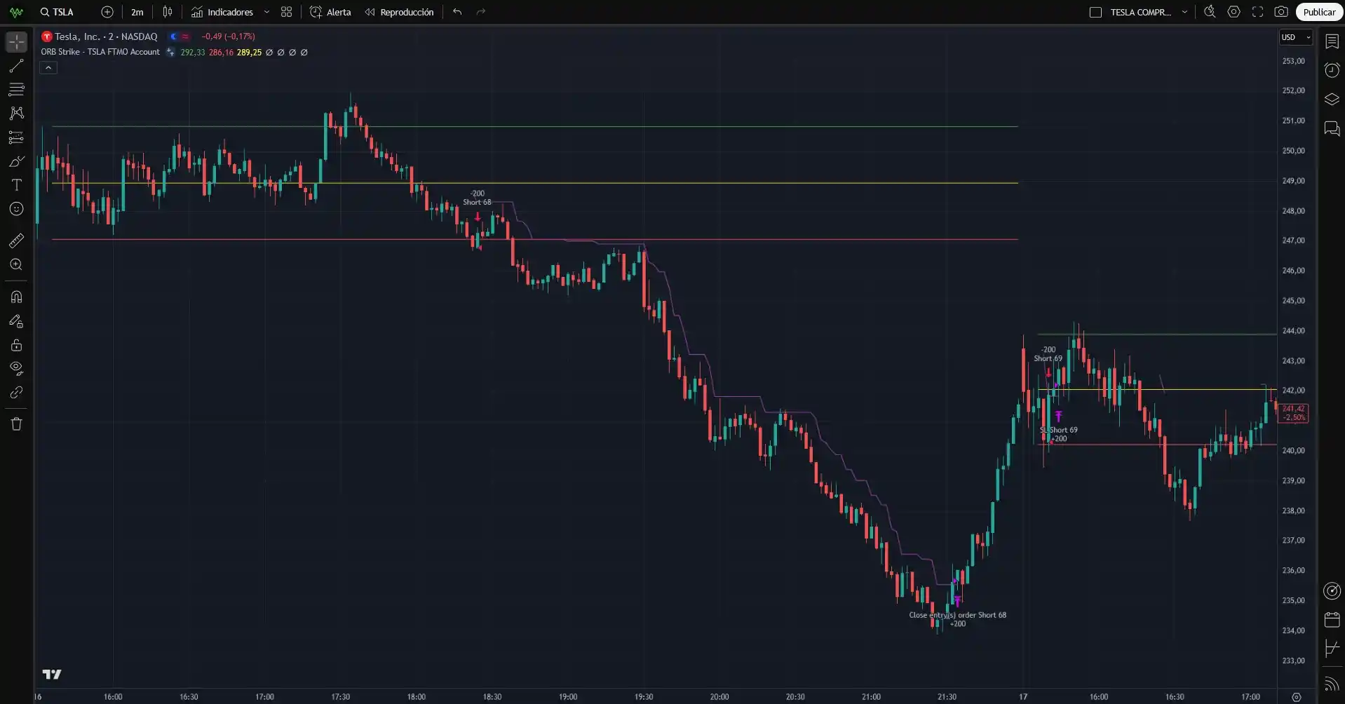 TradingView integración con MetaTrader 5