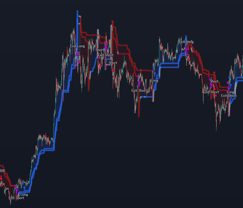 AI KNN-Dual SuperTrend MTF - by Trading Pine Lab Strategy