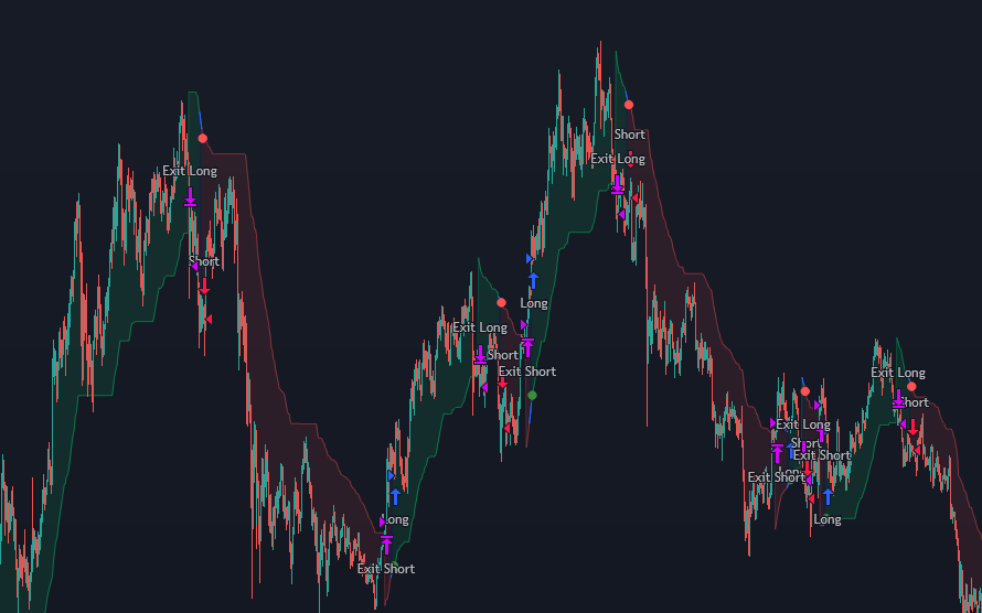 AI Volume-KNN SuperTrend - by Trading Pine Lab Strategy