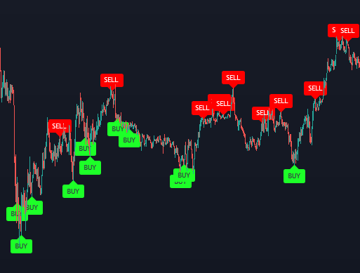 Adaptive Engulfing RSI Strategy - by Trading Pine Lab Strategy