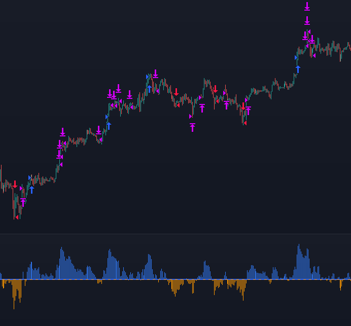 AI Volume-KNN SuperTrend - by Trading Pine Lab Strategy