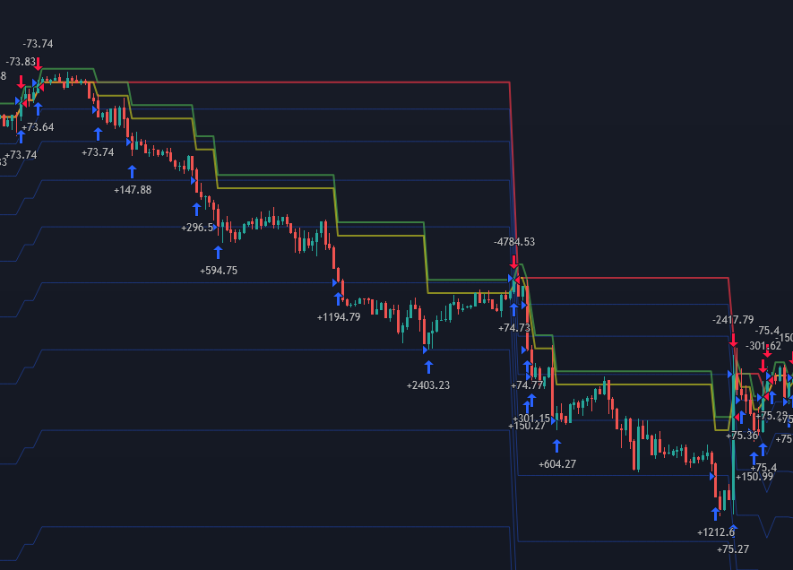 DCA Strategy - Dollar Cost Averaging Automatizado