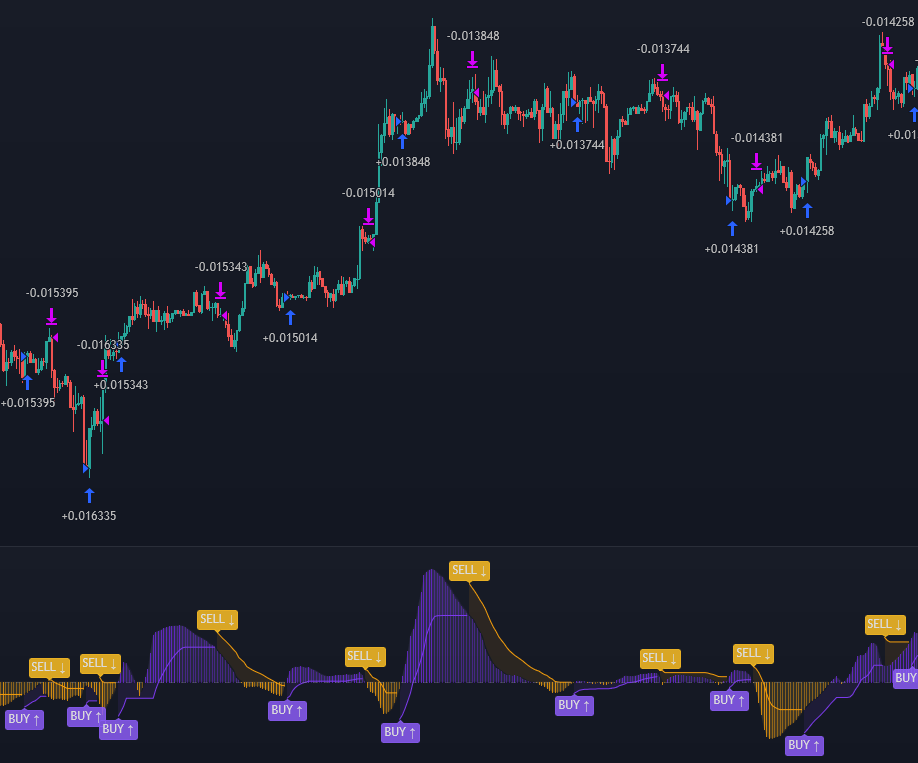 Dual-BB SuperTrend - by Trading Pine Lab Strategy