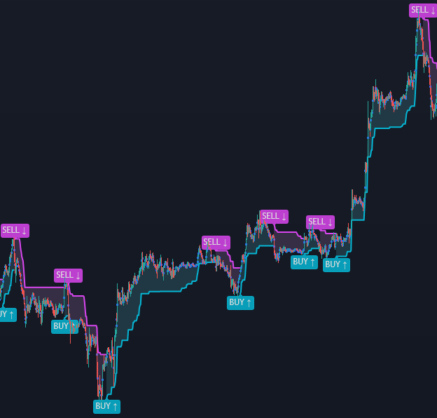 Flex-ATR SuperTrend - by Trading Pine Lab Strategy