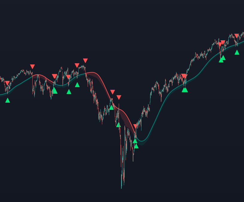 Gaussian Trend Rider - by Trading Pine Lab Strategy