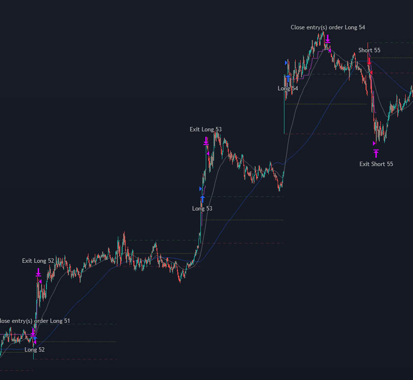ORB Strike - Opening Range Breakout Strategy