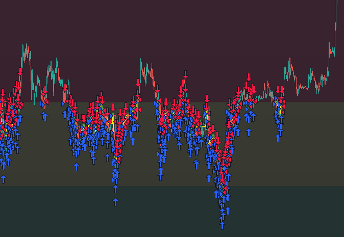 Zone-Based DCA Long/Short - by Trading Pine Lab Strategy