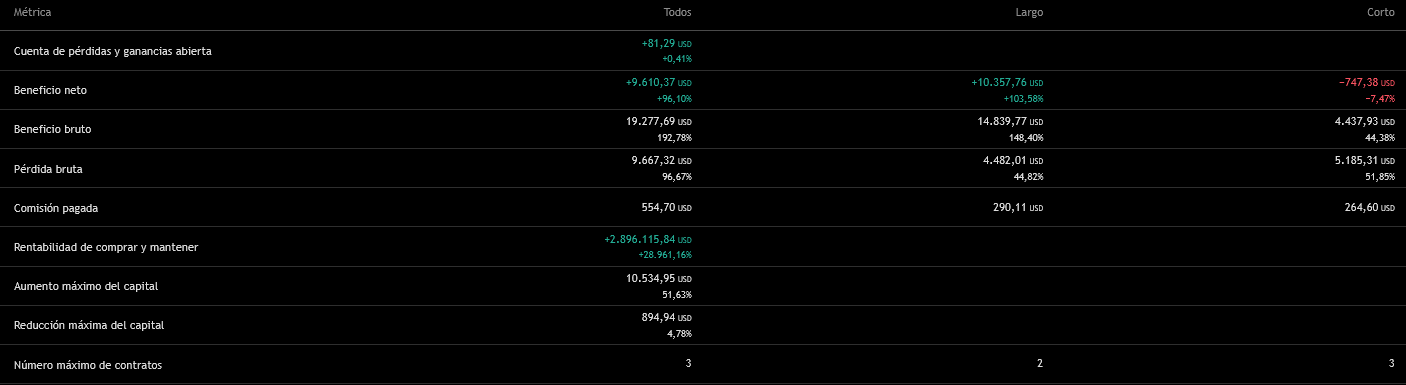 AI KNN-Dual SuperTrend MTF Performance