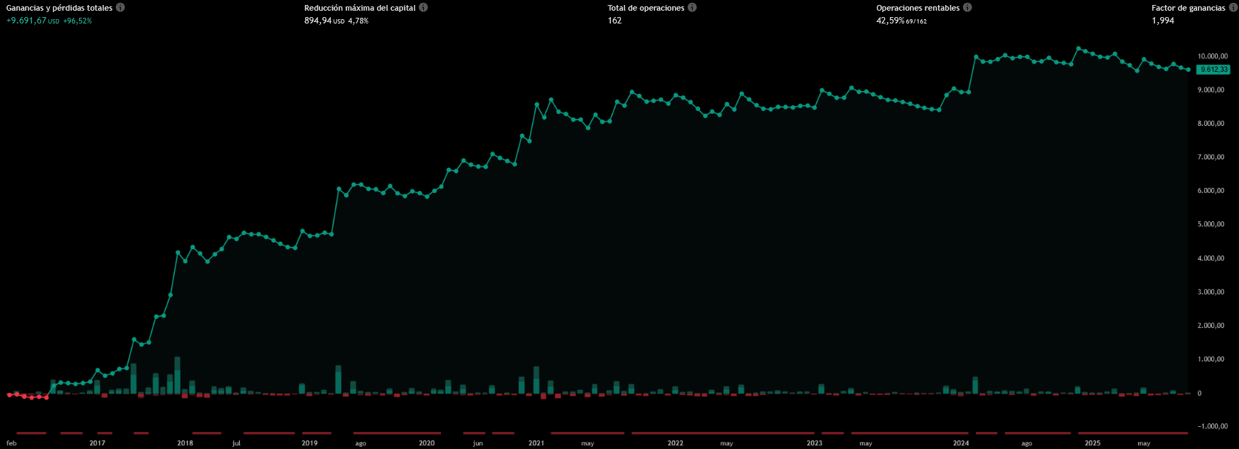 AI KNN-Dual SuperTrend MTF Report