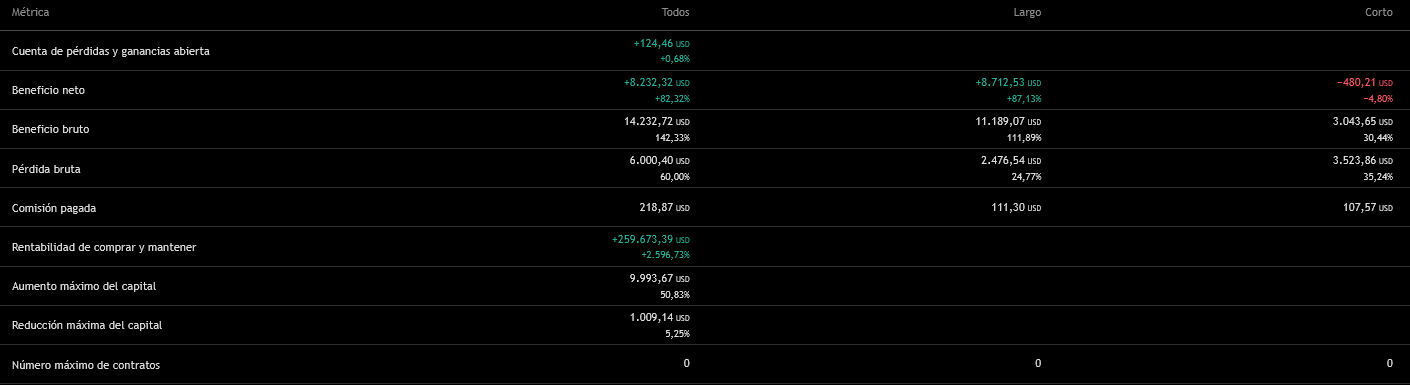 AI Volume-KNN SuperTrend Performance