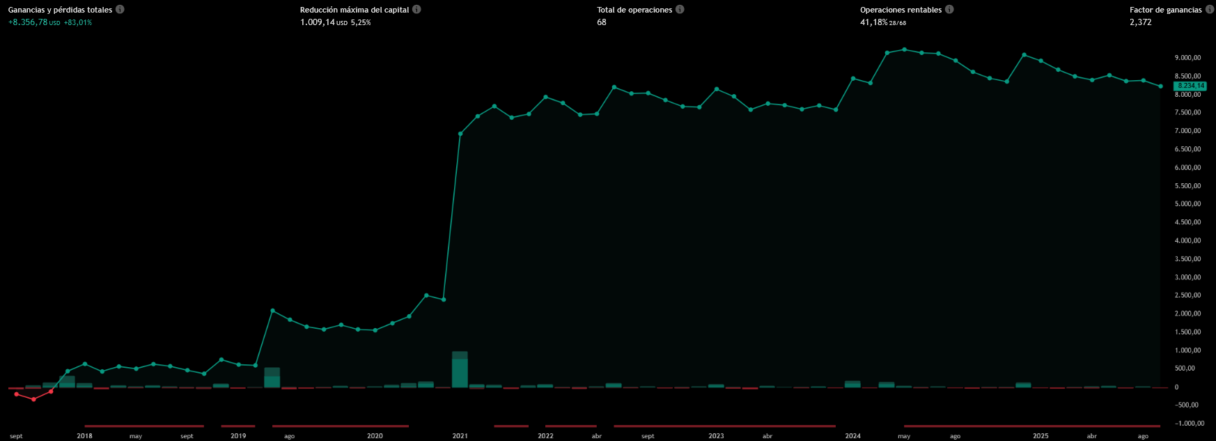 AI Volume-KNN SuperTrend Report