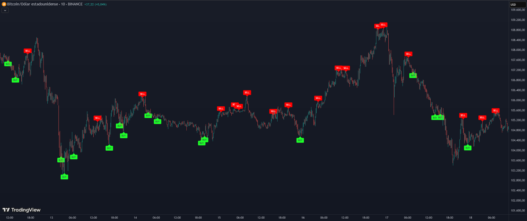 Adaptive Engulfing RSI Strategy Chart