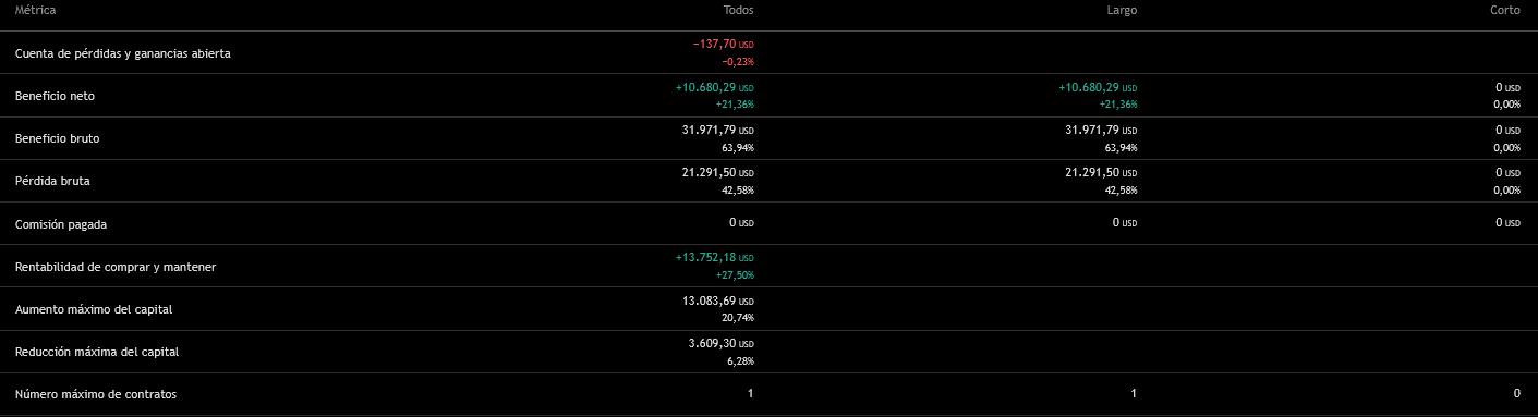 Adaptive Engulfing RSI Strategy Performance