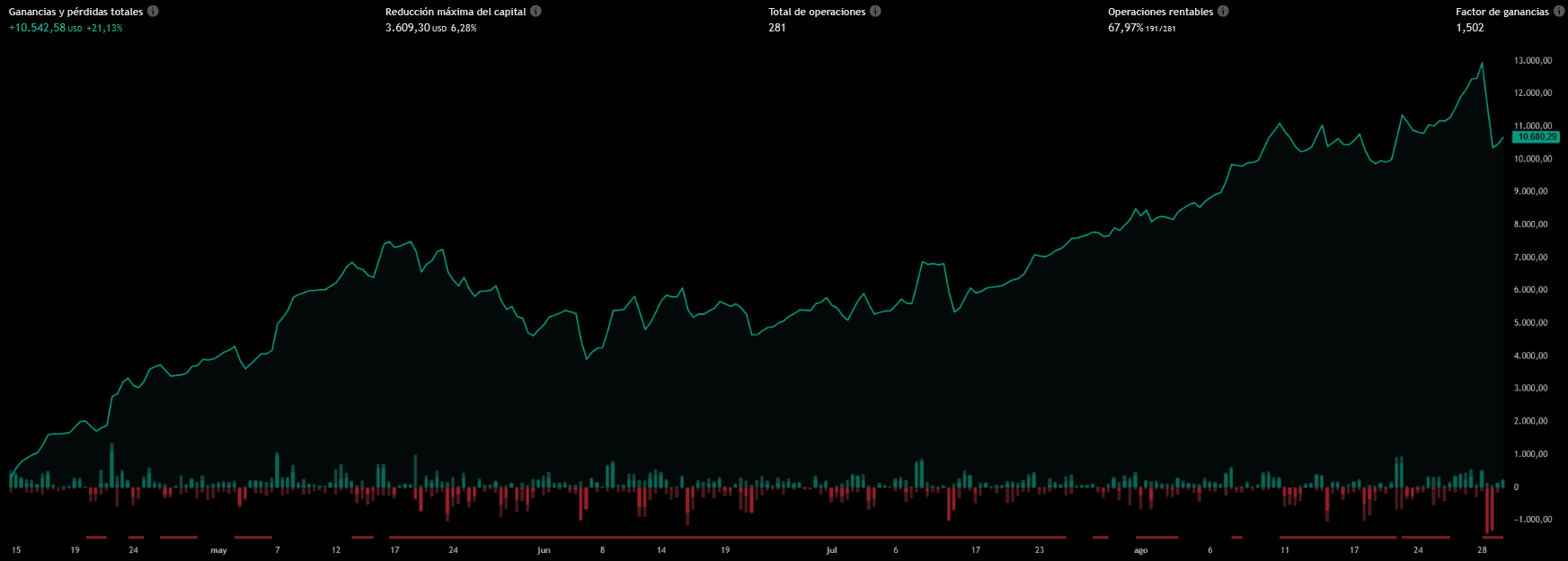 Adaptive Engulfing RSI Strategy Report