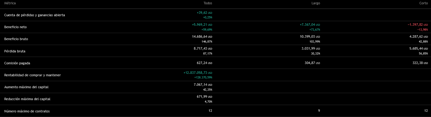 Bull-Bear Power ZScore Performance