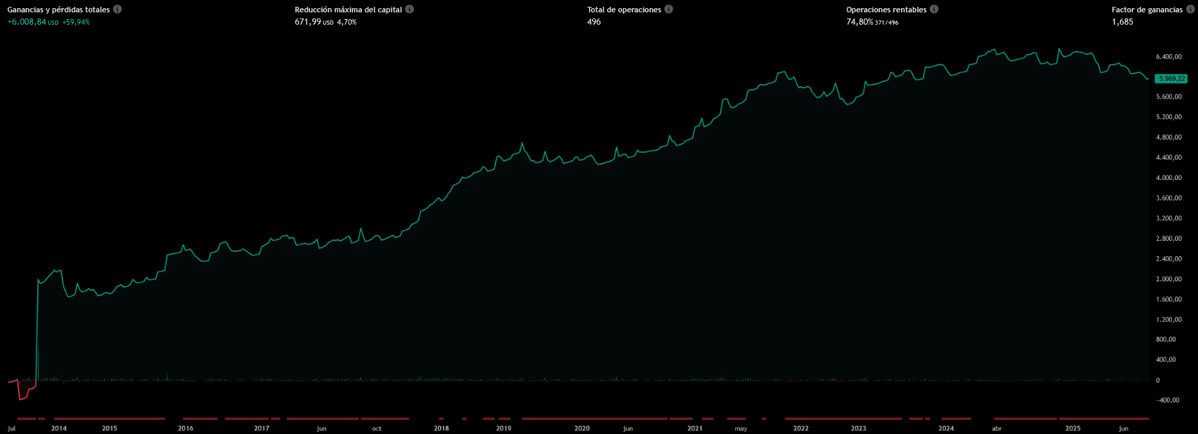 Bull-Bear Power ZScore Report