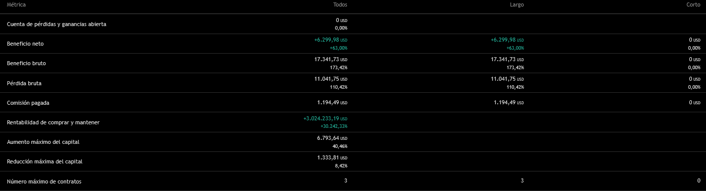 Dual-BB SuperTrend Performance
