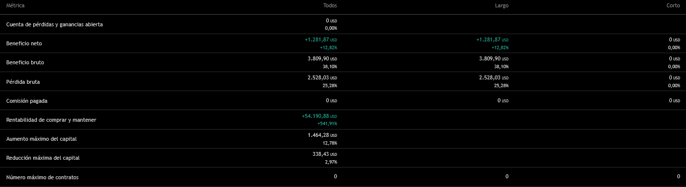 Flex-ATR SuperTrend Performance