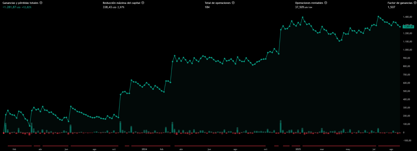 Flex-ATR SuperTrend Report