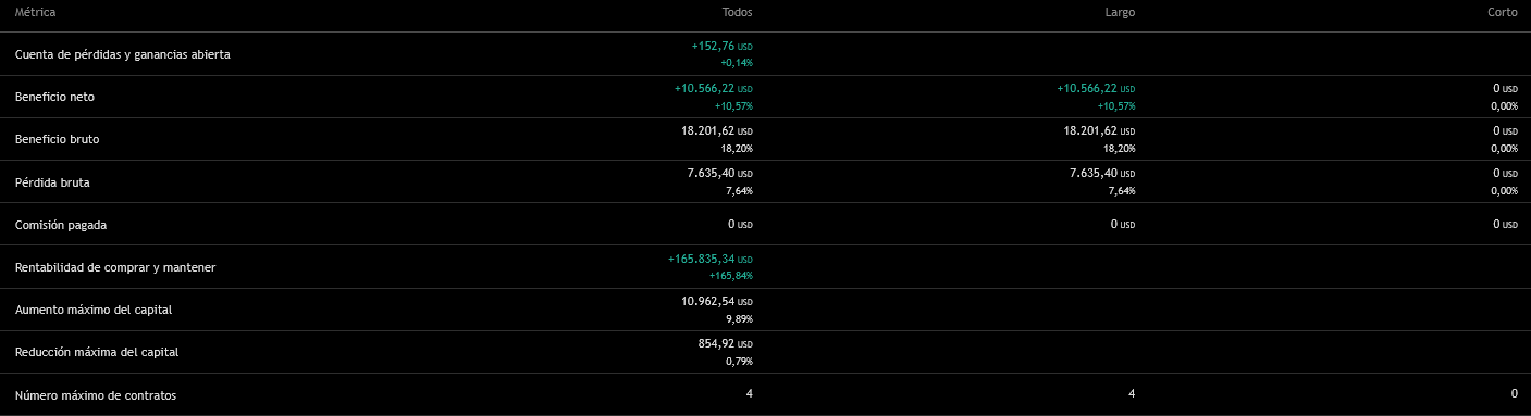 Gaussian Trend Rider Performance
