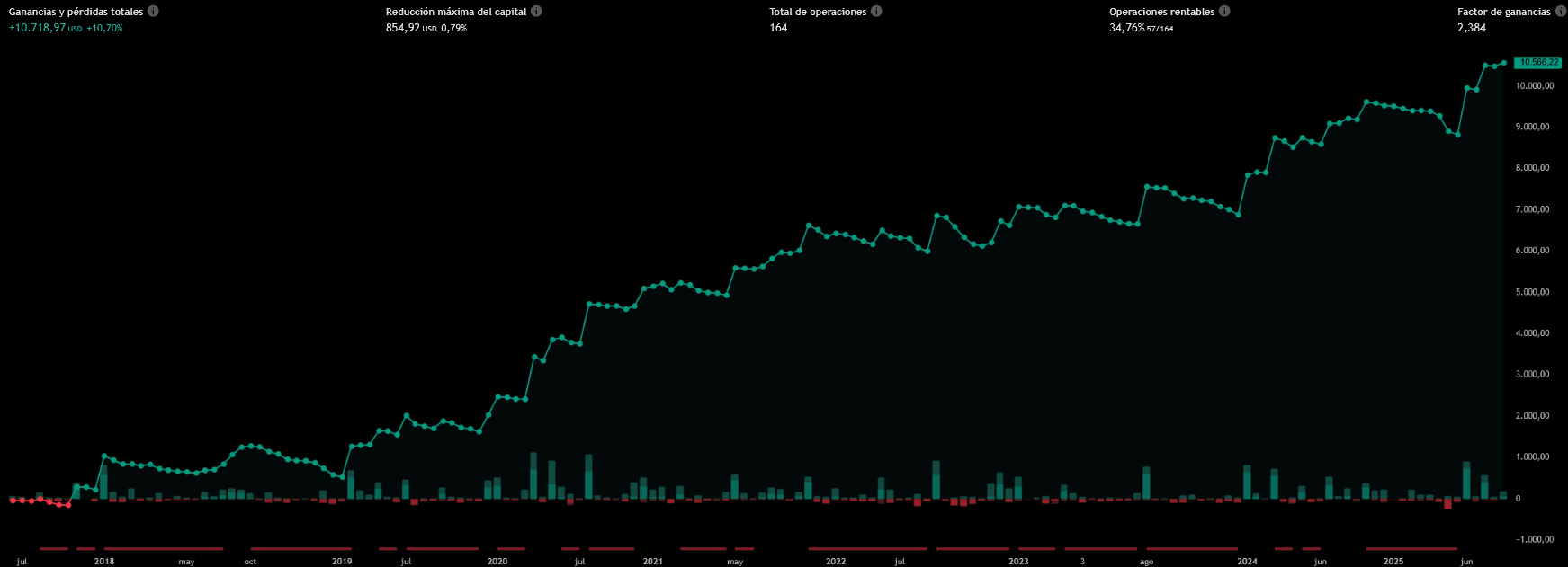 Gaussian Trend Rider Report