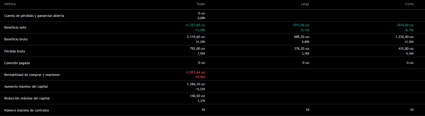 ORB Strike Performance